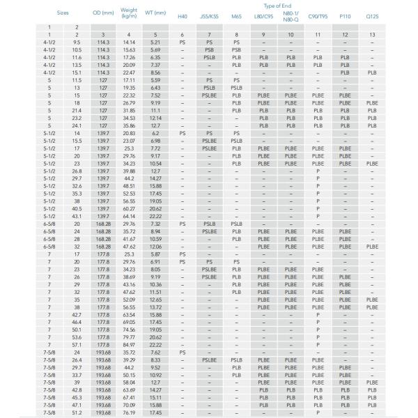 API 5CT Standard 9-5/8 STC LTC Anti High Pressure L80 Carbon Steel Oil Tubing and Casing for Drilling