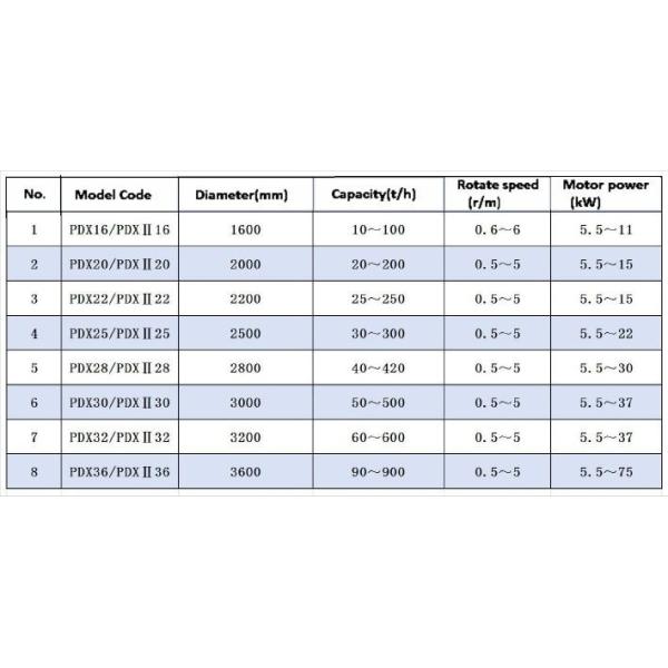 Disk Feeder/Vibrating Feeder for Cement Plant