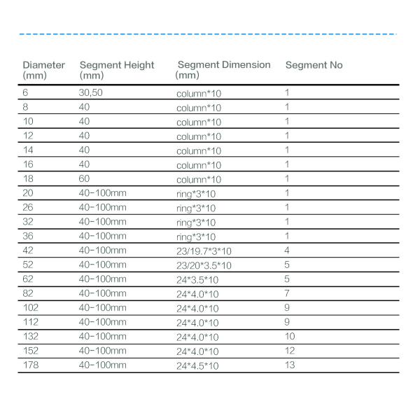 Granite Marble Engraving Stone Diamond Router Bit Grit 30 -60 Vacuum Brazed Bits
