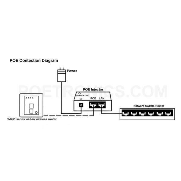 POE-IJ806 Power Over Ethernet Adapter, POE Injector/Splitter (LED)