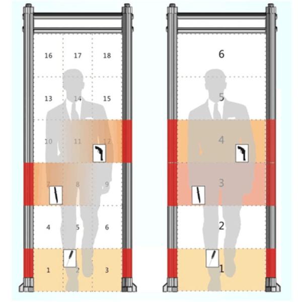 Portable Walk Through Metal Detector 33 Pinpoint Zones For Security Application Versatility