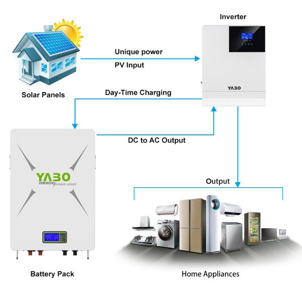 5kw 10kwh 48v Lifepo4 Home Battery 200Ah Rechargeable 16S1P Prismatic Cell