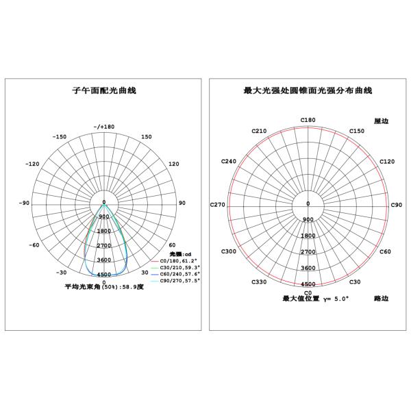 60 Degree LED 3528 SMD LED Modules , Flood Light Outdoor LED Module