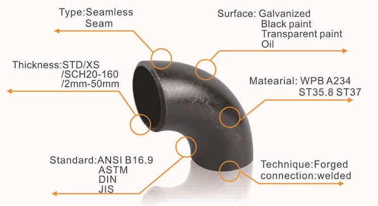 Elbow Analysis Butt Welding Elbow 90 Deg 45Deg Seamless Butt Weld Electrical Elbow