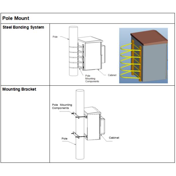 Single Wall Outdoor Electrical Enclosure