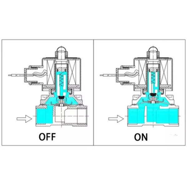 DC12V DC24V AC220V Solenoid Control Valve Stainless Steel For Water