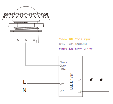 HP03VRH PIR Sensor With 12VDC Input Voltage Dimmable Function IP66 Remote Control