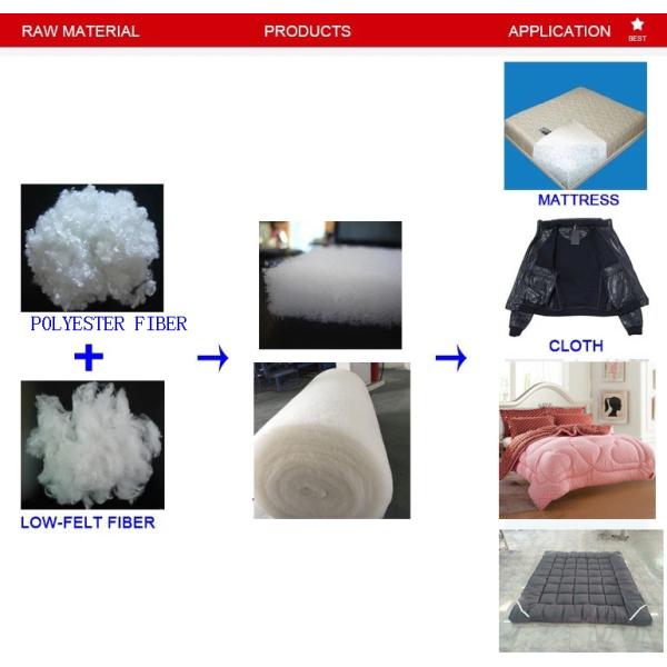 Stiff Hard Wadding Production Line Mattress Roll Padding