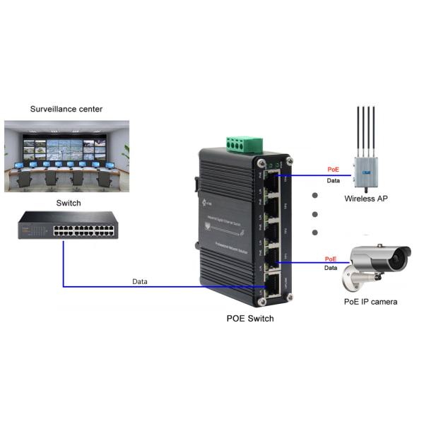 Mini Industrial 5-Port Gigabit Ethernet Switch 12~48VDC PoE Optional