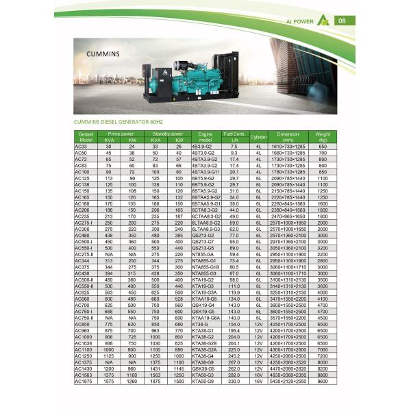 50KVA 100KVA 500KVA 1000KVA Cummins Diesel Generator Set DCEC And CCEC Powered