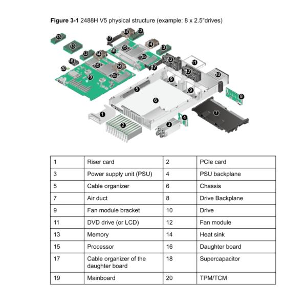 SAP HANA Huawei GPU Server FusionServer 2488H V5 2U Rack