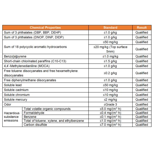 Nontoxic EPDM Rubber Playground Surface EPDM Rubber Granules For Playground Rubber Pellets For Play Area
