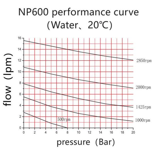 CE Certification Miniature Water Pump With Patented Gear Tooth Profile Design