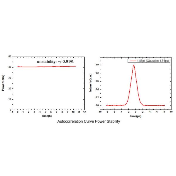 High Power Femtosecond Pulse Fiber Laser 1560nm High Repetition Frequency