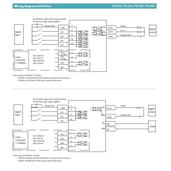 AGV Electric Bicycle Brushless Servo Motor Controller 50W-1500W Brushless Servo Driver