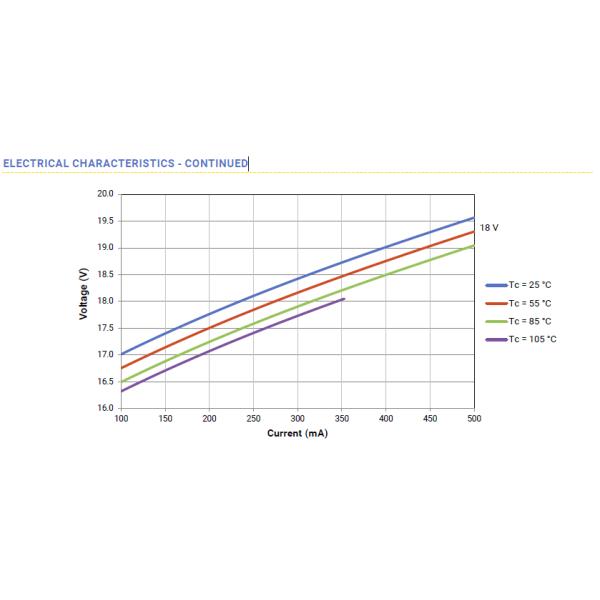 CREE 13mm*13mm Size COB LED Chip CXB1304 7W With 3000K,4000K,5000K,6500K Avaiable For Spotlight