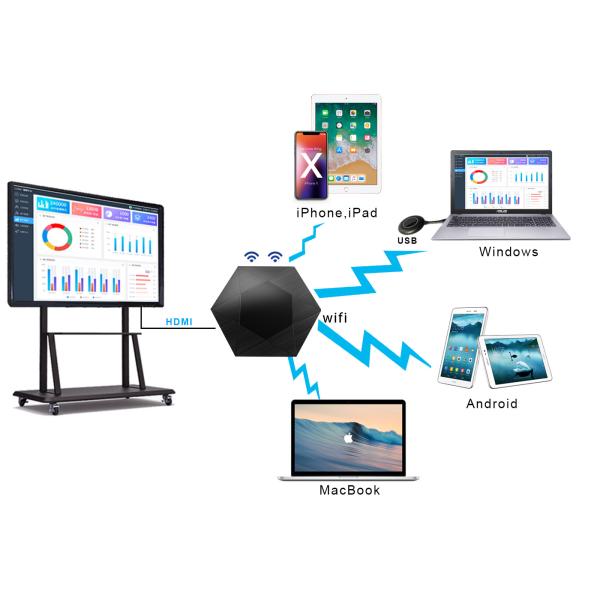 5G 4k Video Sender , Wireless Streaming 1080p From Laptop PC