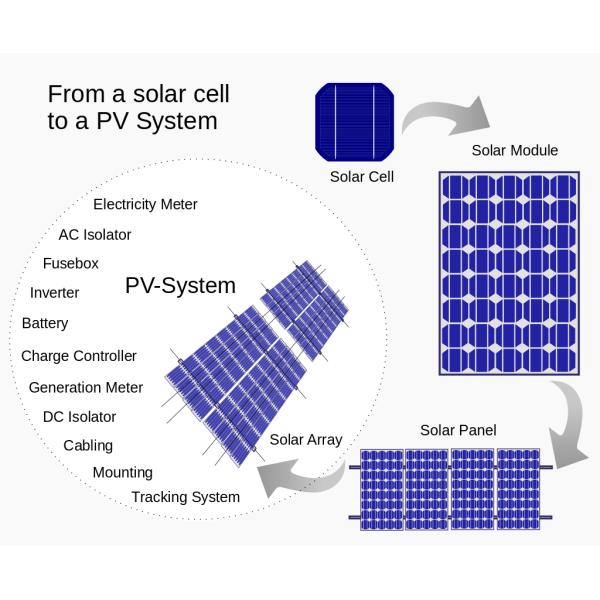 free no need electricity solar lanterns for outsoor lighting street lighting garden lightings path lighting