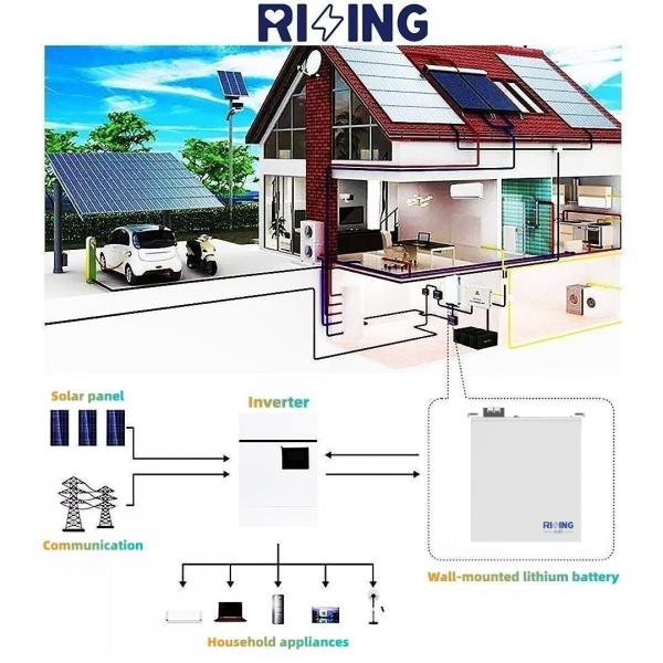 5.2KWh LFP Lithium Battery Home Storage 51.2Vdc 102Ah Household Battery Systems