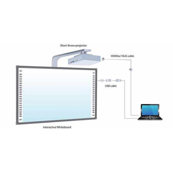 106" Wireless Interactive Whiteboard 10 Point Touch With 1 Years Warranty 0