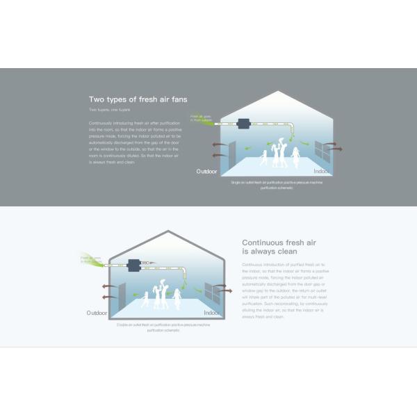 HVAC Positive Pressure Ventilation System