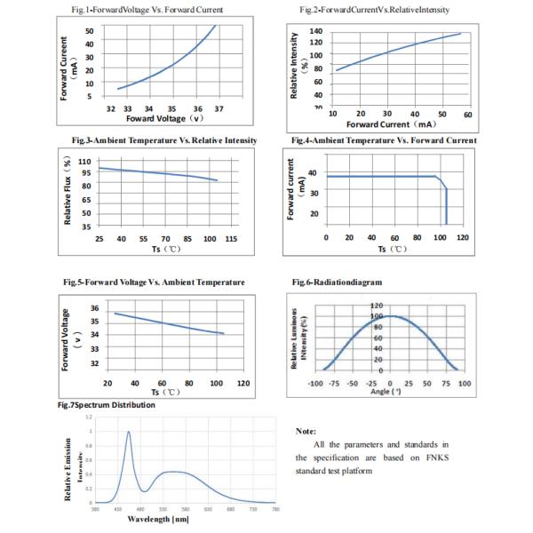 36v Smd 1w Led Chip smd 2835 chip 160-170lm For Bulb Lights