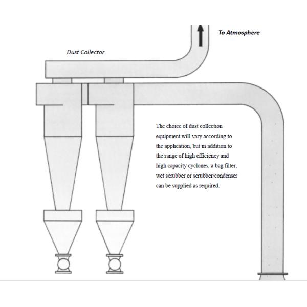 Carbon Steel 8mm Thickness 500kg/H Industrial Rotary Dryer