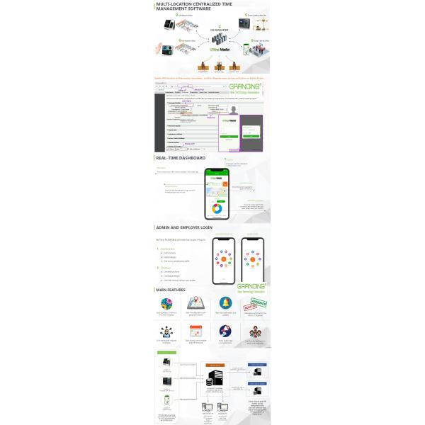 Wiegand Facial Recognition Access Control System Security Camera