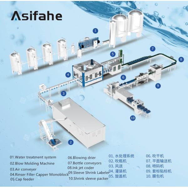 CE Small Bottled Water Production Line 8000 BPH Mineral Water Bottle Manufacturing Machine