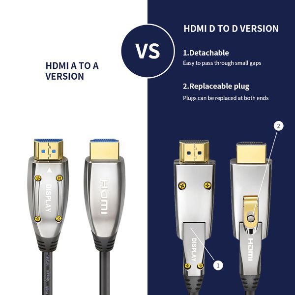 8K HDMI To Optical Converter Cable 4K 60Hz 10M 20M FCC