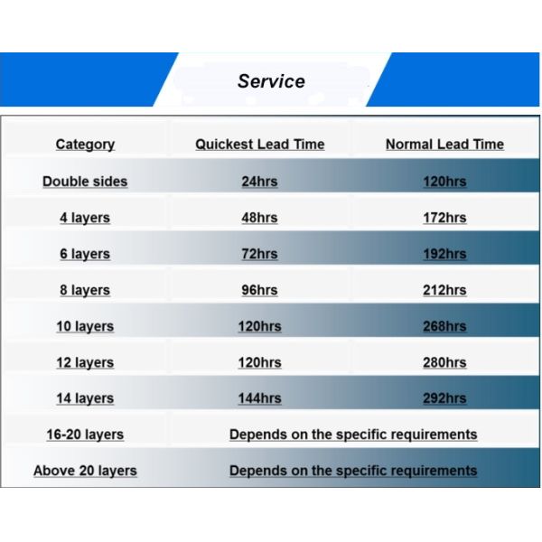 Green Ink Printed Circuit Board E Test FR4 Double Sided PCB