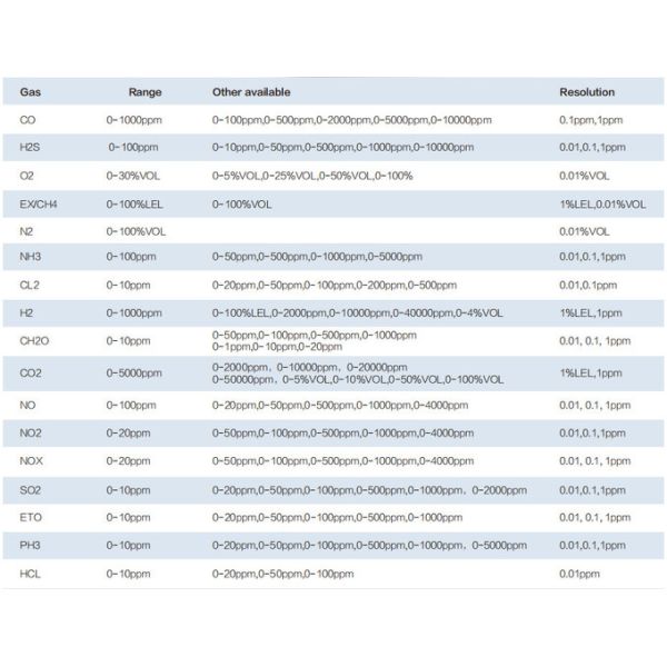 IECEx ATEX Certified With Intrinsically Safe Explosion Grade Fixed Toxic Gases Detector