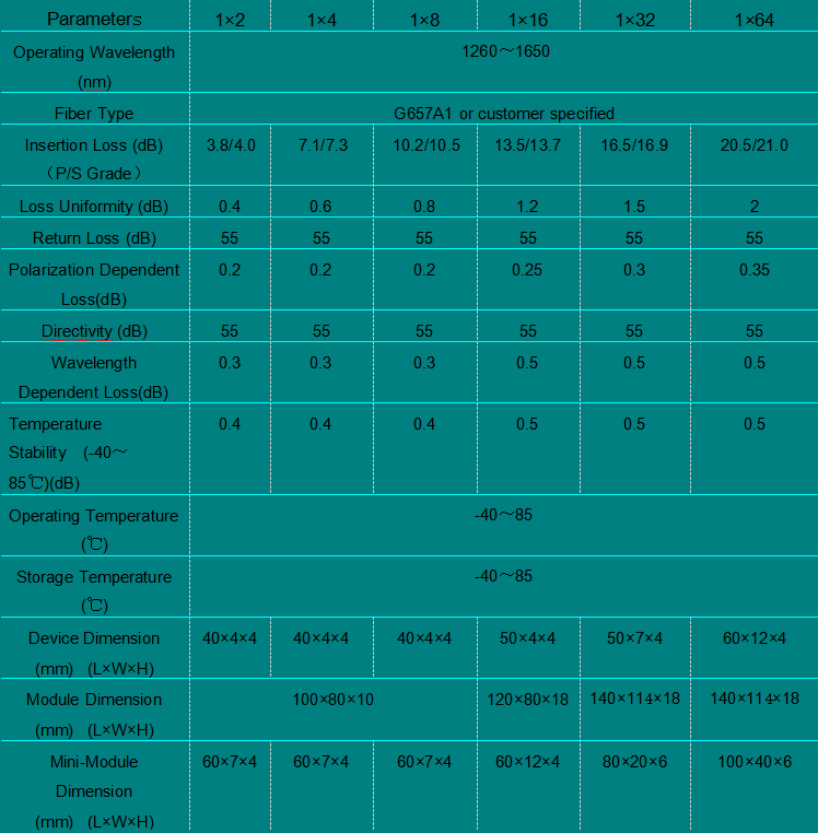 G657A1 1x8 PLC Splitter 1260nm-1650nm 1x8 Fiber Optic Splitter
