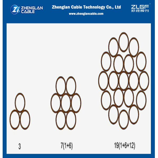 BS 4087 Standard Copper Clad Steel Conductor Earth Wire for Electrical Conductors ASTM B 452 30%IACS