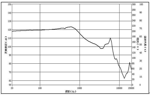 0.05W Headphone Transducer Music Headset Ringing Raw Speaker