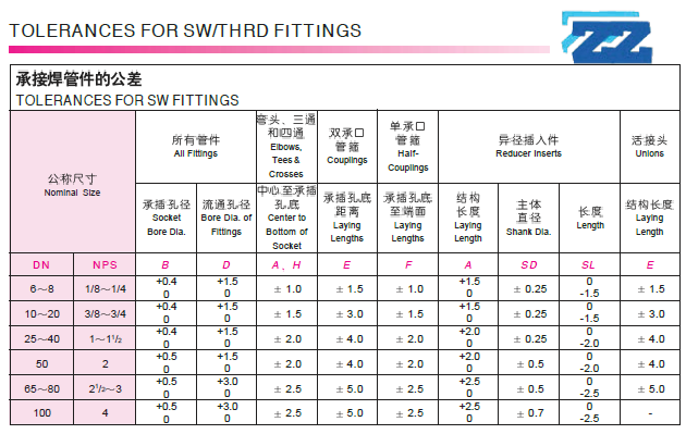 Carbon Steel Forged ASTM A105 Socket Weld Pipe Fittings