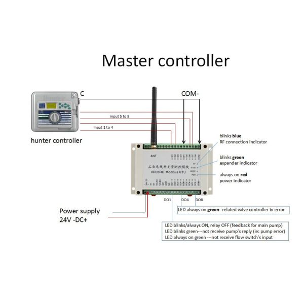 Wireless Smart Irrigation Controller Latching Valve 5km Pump Wireless Control Solar Supply