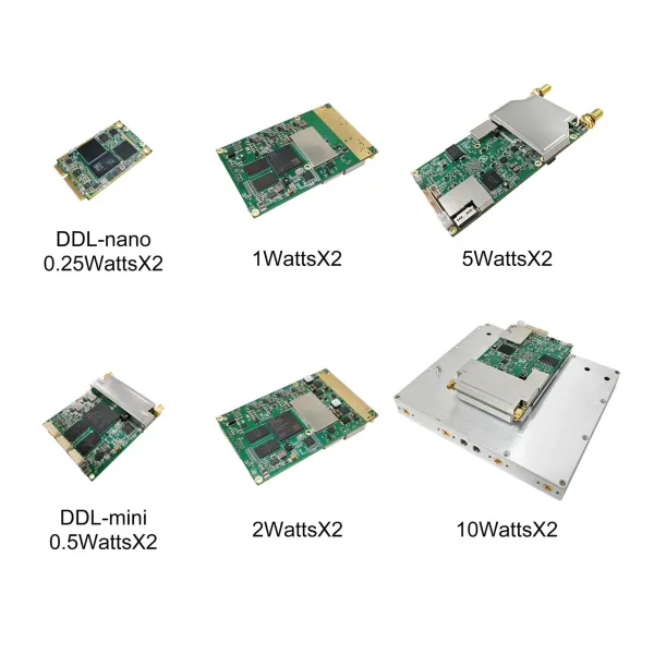 DDLmesh Series of Wireless Digital Data Link of OEM Module