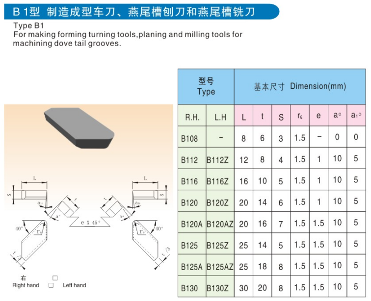 Customized Surface Tungsten Carbide Lathe Tips Longer Use Lifetime