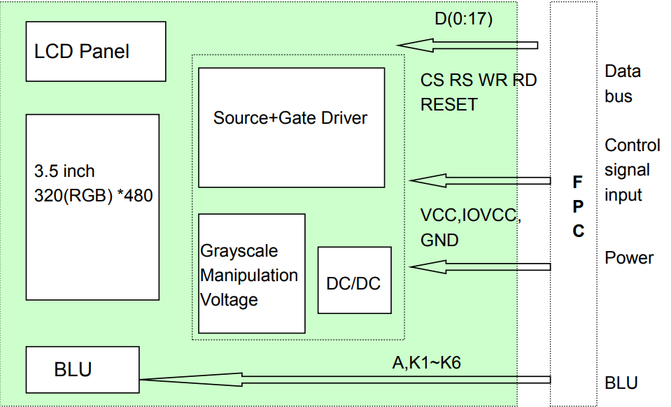 3.5'' 340x420 Customized LCD Panel Driver IC ILI9488 Standard TFT