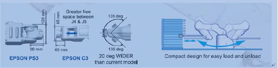 High Performance Robotic Automation System EPSON 6 Axis For Cutting / Transporting