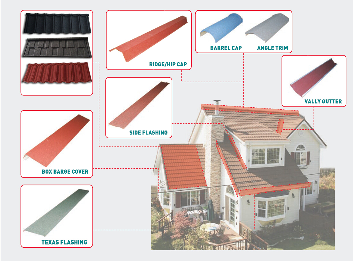 stone coated metal roofing tiles prices.png