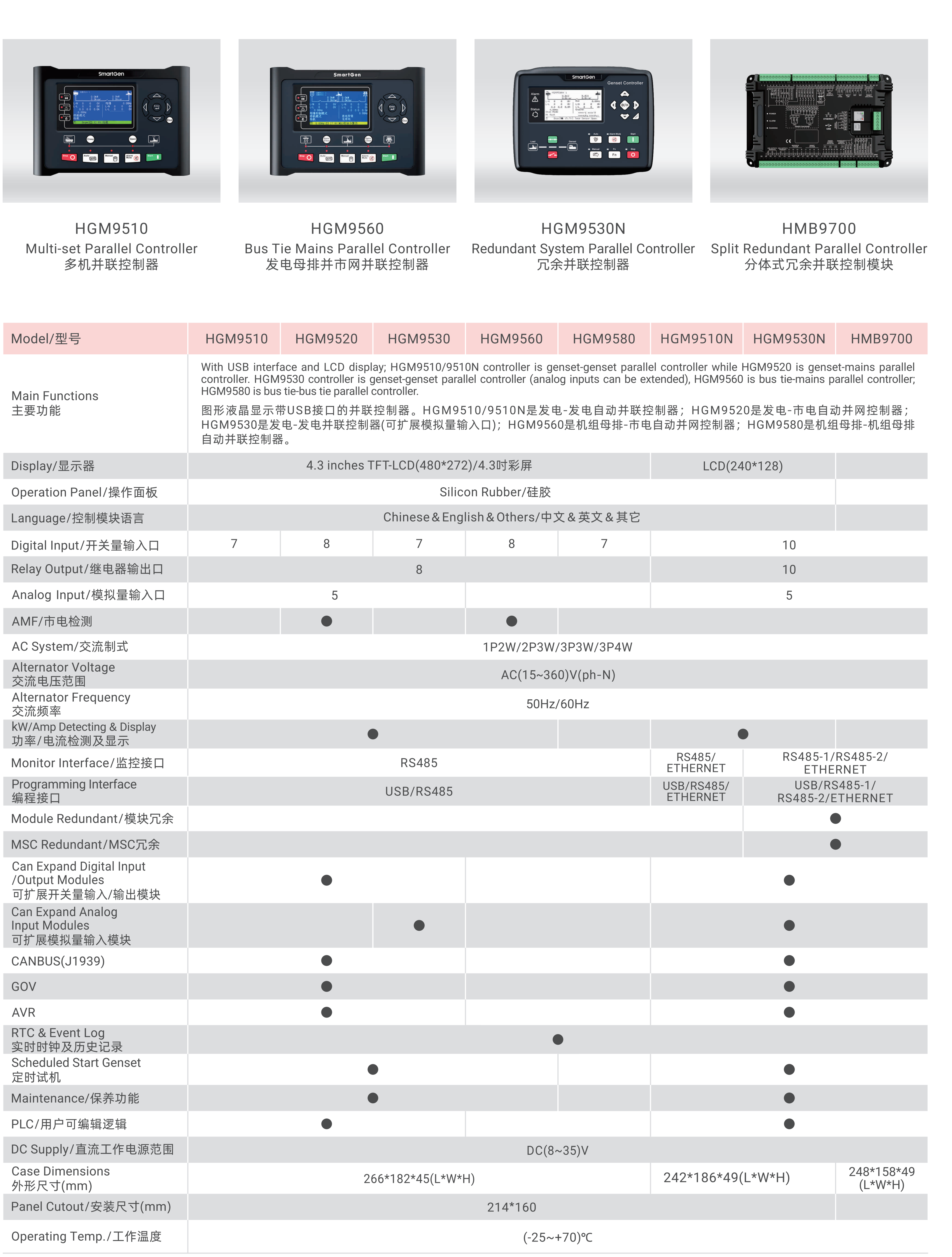 HGM9510 Intelligent Controller Smartgen Parallel Controller Control Panel Diesel Generator Parts