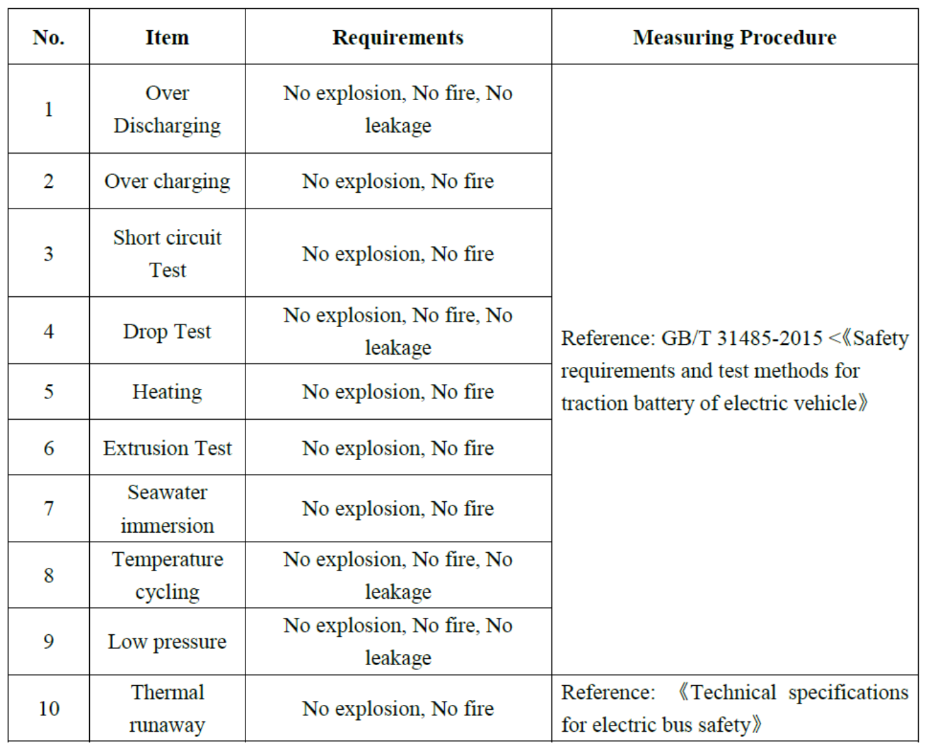 CE FC ROHS LF304 Lithium Ion Prismatic Lifepo4 Cells Grade A