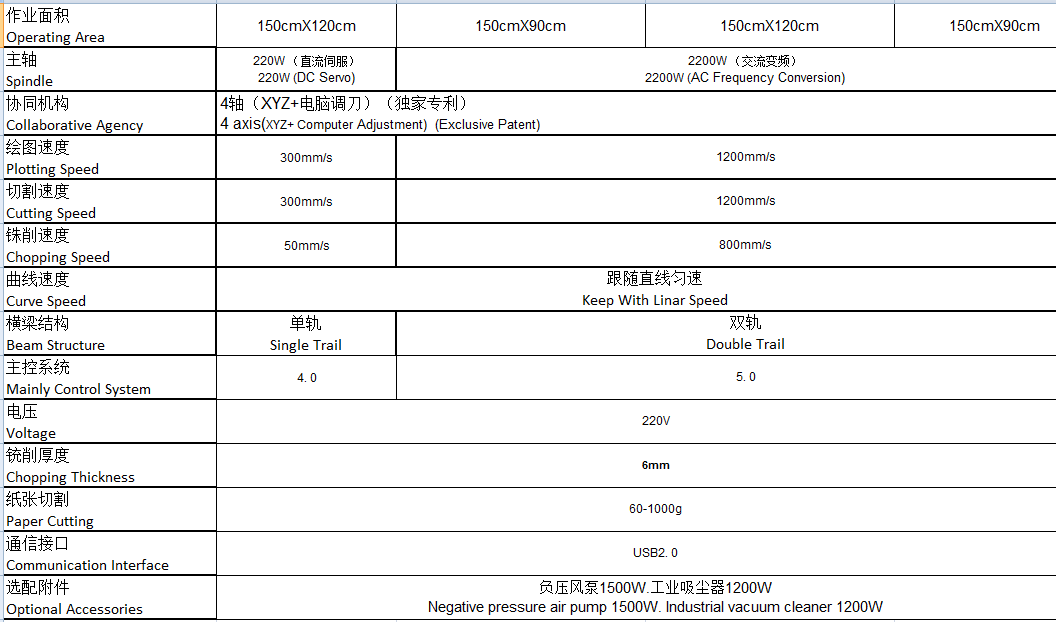 Favorable Cutting Plotter Machine Vertical Acceleration Template