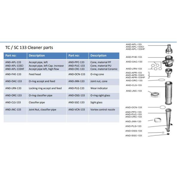 Ts/Sc133 Low Consistency Centricleaner System Paper Pulp Mill