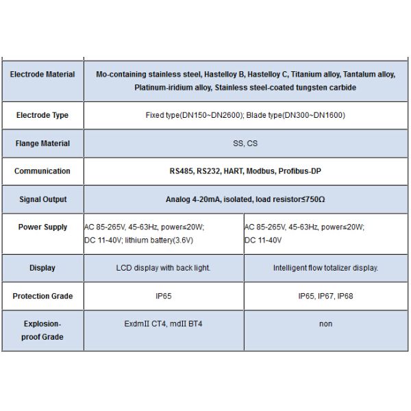 SS316 Sanitary magnetic flow meter MT100E with Tri-clamp connection