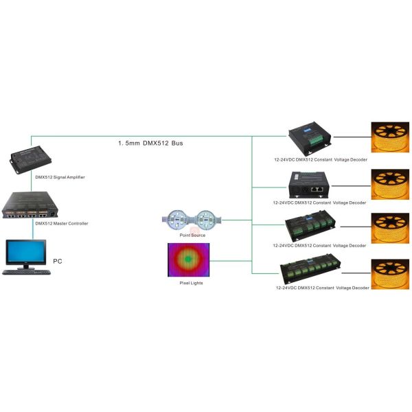 Customized DMX512 LED Dimmer Controller For RGBW Lighting Max 4A*32CH