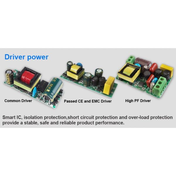 Surface Mounted LED Panel Light narrow border internal led driver CE SAA EMC