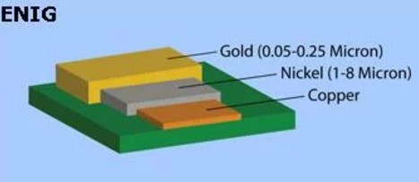 FR4 PI Semi Flex PCB Green Solder Mask Rigid Flex MultilayerPrinted Circuit Board